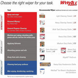 Wypall PowerClean ProScrub Heavy Duty Wet Towels, Citrus, 50/Tub (KCC58310EA) Each