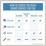 MasterVision White Series Dry Erase Board, 94.5" x 47.2" (BVCMVI210205) Each