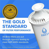 Brita Replacement Water Filter for Pitchers, 3/Pack, 42/Bundle, 2/Pallet (CLO35503PL) 1 Pallet