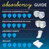 GoodNites® Male Youth Absorbent Underwear Pull On with Tear Away Seams X-Small Disposable Heavy Absorbency (1074568_CS) 44/CS