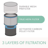 TruSens True HEPA and Allergy Replacement Filters for TruSens Medium Air Purifiers (TNSAFHZ2000AGY) Each
