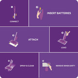 Swiffer® WetJet System Cleaning-Solution Refill, Lavender Scent, 1.25 L, 4/Carton (PGC77811CT) Each