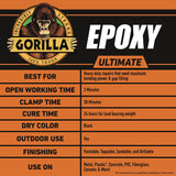 Gorilla® Epoxy Ultimate, 0.85 oz Syringe, Dries Black (GOR113442) Each