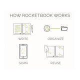 Rocketbook Core Smart Notebook, College Rule, Infinity Black Cover, (18) 8.8 x 6 Sheets (RKBEVR2ERCAFR) Each