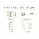 Rocketbook Core Smart Notebook, College Rule, Neptune Teal Cover, (18) 8.8 x 6 Sheets (RKBEVR2ERCCCEFR) Each