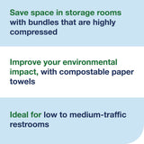 Tork® Xpress Compressed Multifold Hand Towels, 1-Ply, 8.3 x 9.45, White, 200/Pack, 12 Packs/Carton (TRK420590) Case of 12