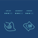 Boardwalk® Hydrospun Wipers, Medium Duty, 12 x 12, Blue, 1,100/Roll (BWKHS1100B) Each