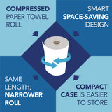 Scott® Universal 100% Recycled Fiber Hard Roll Paper Towels, 1-Ply, 8" x 800 ft, White, 6 Rolls/Carton (KCC56158) Case of 6