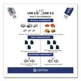 Centon DataStick Pro USB 3.2 Type A Flash Drive, 32 GB, Black (CEL388754) Each