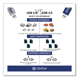 Centon DataStick Pro USB 3.2 Type A Flash Drive, 64 GB, Black (CEL388858) Each