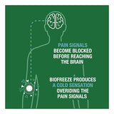 BIOFREEZE® Professional Colorless Topical Analgesic Pain Reliever Gel, 4 oz Tube (BIF420413) Each