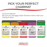 deflecto® All Day Use Chair Mat - All Carpet Types, 36 x 48, Rectangular, Clear (DEFCM11142PC) Each