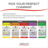 deflecto® SuperMat Frequent Use Chair Mat, Medium Pile Carpet, 60 x 66, Workstation, Clear (DEFCM14003K) Each