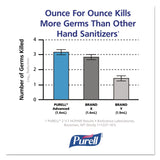PURELL® Advanced Hand Sanitizer Soothing Gel, Fresh Scent with Aloe and Vitamin E, 8 oz Pump Bottle, 24 Carton (GOJ967406ECDECO) Case of 6