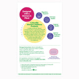 Culturelle® Probiotic Dietary Supplement 30 per Box Chewable Tablet (1268955_BX) 1/BX