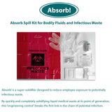 Absorb! Spill Kit Absorb! (855220_EA) 1/EA
