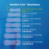 TENA Sensitive Care™ Extra Coverage Bladder Control Pad 9 Inch Length Light Absorbency Dry-Fast Core™ One Size Fits Most (1179008_CS) 200/CS