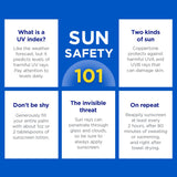 Coppertone® Sport 4-In-1 Performance Sunscreen SPF 30 Lotion 7 oz. Tube (1231878_EA) 1/EA