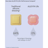 Allevyn Life Foam Dressing 4 X 4 Inch With Border Film Backing Silicone Gel Adhesive Quadrilobe Sterile (834478_EA) 1/EA