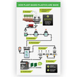 Samsill® Earth’s Choice Plant-Based Durable Fashion View Binder, 3 Rings, 2" Capacity, 11 x 8.5, Lime, 2/Pack (SAMU86678) 1 Pack of 2