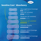 TENA® Sensitive Care Extra Coverage Bladder Control Pad 16 Inch Length Heavy Absorbency Super Absorbent Core One Size Fits Most (1009261_CS) 84/CS