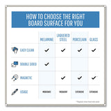 MasterVision® Earth Silver Easy Clean Dry Erase Boards, 96 x 48, White Surface, Silver Aluminum Frame (BVCMA2100790) Each