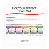 deflecto® EconoMat All Day Use Chair Mat for Hard Floors, Rolled Packed, 36 x 48, Lipped, Clear (DEFCM21112COM) Each