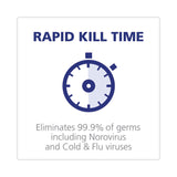 PURELL® Professional Surface Disinfectant, Fresh Citrus, 32 oz Spray Bottle, 6/Carton (GOJ334206) Case of 6