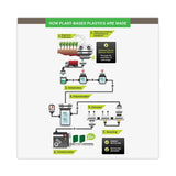 Samsill® Earth's Choice Plant-Based Round Ring View Binder, 3 Rings, 1.5" Capacity, 11 x 8.5, White (SAM18957) Each