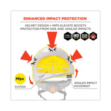 ergodyne® Skullerz 8974-MIPS Class E Safety Helmet with MIPS Elevate Ratchet Suspension, White, Ships in 1-3 Business Days (EGO60254) Each