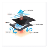 ergodyne® Chill-Its 6710 Cooling Embedded Polymers Tie Bandana Triangle Hat, One Size Fit Most, Navy Westrn, Ships in 1-3 Business Days (EGO12326) Each