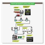 Samsill® Earth's Choice Plant Based BOHO D-Ring View Binders, 1.5" Capacity, 11 x 8.5, Sage, 2/Pack (SAMU69542) Pack of 2