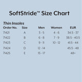 Soft Stride™ Thin Insole Insole Full Length Polymer Female 4 to 6 / Male 2 to 4 (1079675_EA) 1/EA