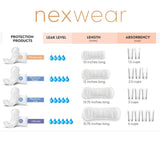 Nexwear Maximum Long Bladder Control Pad 13-3/4 Inch Length Heavy Absorbency Super Absorbent Core One Size Fits Most (1230171_CS) 90/CS