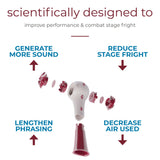 Breather Voice™ Respiratory Therapy System Adult (1228422_EA) 1/EA