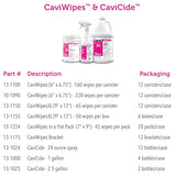 CaviCide™ Surface Disinfectant Cleaner Alcohol Based Manual Pour Liquid 2.5 gal. Jug Alcohol Scent NonSterile (1043861_CS) 2/CS
