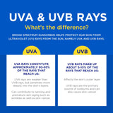 Coppertone® Sport 4-In-1 Performance Sunscreen SPF 30 Lotion 7 oz. Tube (1231878_EA) 1/EA