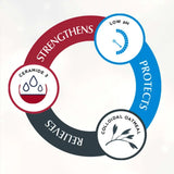 Eucerin® Eczema Relief Eczema Cream 8 oz. Tube Unscented Cream (1231867_EA) 1/EA