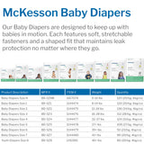 McKesson Unisex Baby Diaper Size 3 Disposable Heavy Absorbency (1144476_CS) 4/CS