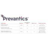 Prevantics® Antiseptic Prep Pad 3.15% / 70% Strength CHG (Chlorhexidine Gluconate) / Isopropyl Alcohol Individual Packet NonSterile (532824_CS) 1000/CS