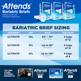 Attends® Bariatric Unisex Adult Incontinence Brief 4X-Large Disposable Heavy Absorbency (955308_CS) 32/CS