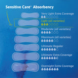 TENA Sensitive Care™ Ultra Thin Light Bladder Control Pad 10 Inch Length Light Absorbency Dry-Fast Core™ One Size Fits Most (1059446_BG) 24/BG