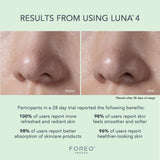LUNA™ 4 Combination Skin Facial Cleansing Brush and Massage Device LUNA™ 4 Combination Skin (1244535_EA) 1/EA