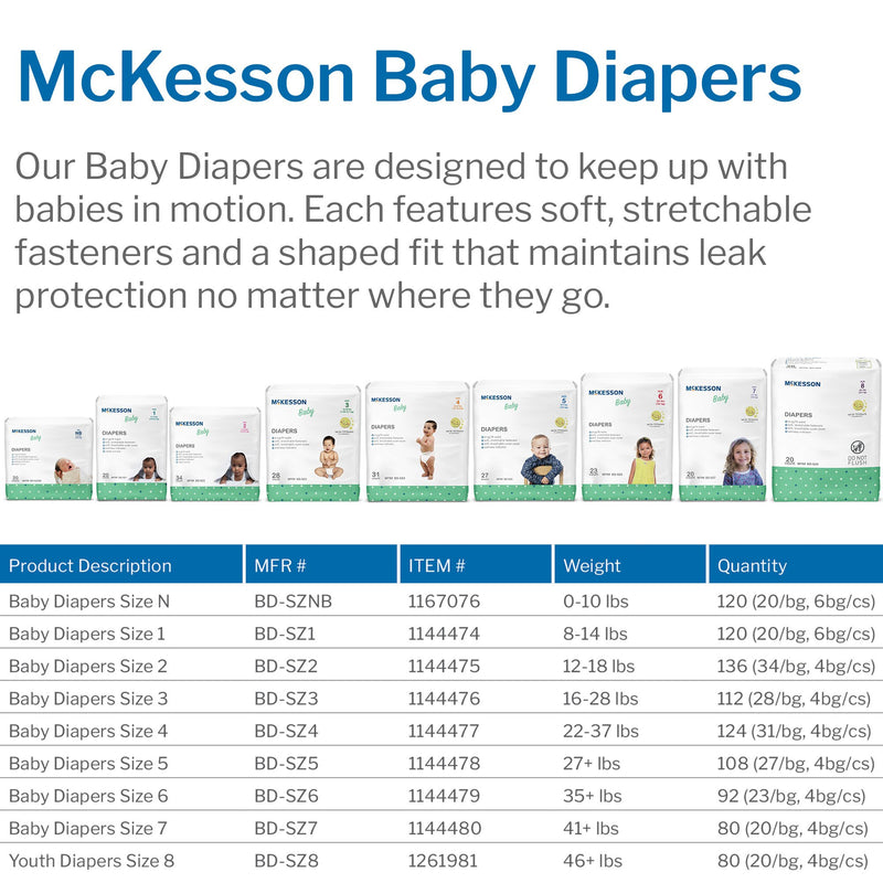 McKesson Unisex Youth Incontinence Brief Size 8 Disposable Heavy Absorbency (1261981_BG) 20/BG