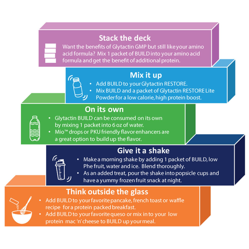 Glytactin® BUILD 20/20 Oral Supplement Raspberry Lemonade Flavor Powder 1.1 oz. Individual Packet (1182480_EA) 1/EA
