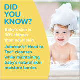 Johnson's® Baby Head-to-Toe® Baby Shampoo and Body Wash 13.6 oz. Flip Top Bottle Scented (1224246_EA) 1/EA