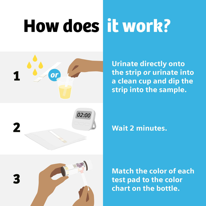 Clinistix™ Urinalysis Test Kit Urinary Tract Infection Detection 5 Tests per Kit CLIA Waived (1244782_KT) 1/KT