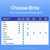 Brita Replacement Water Filter for Pitchers, 3/Pack, 42/Bundle, 2/Pallet (CLO35503PL) 1 Pallet