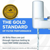 Brita On Tap Replacement Water Filters, 405/Pallet (CLO36309PL) 1 Pallet