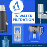 Brita On Tap Replacement Water Filters, 405/Pallet (CLO36309PL) 1 Pallet